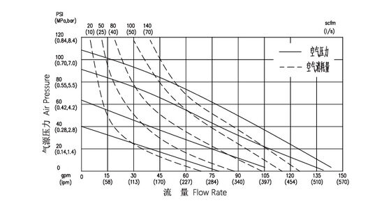 산업용 120psi 최대 압력의 맞춤형 검은색 고무 공압 다이어프램 펌프